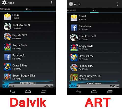 Какая лучше среда art или dalvik. разбираемся в тонкостях программ art и dalvik