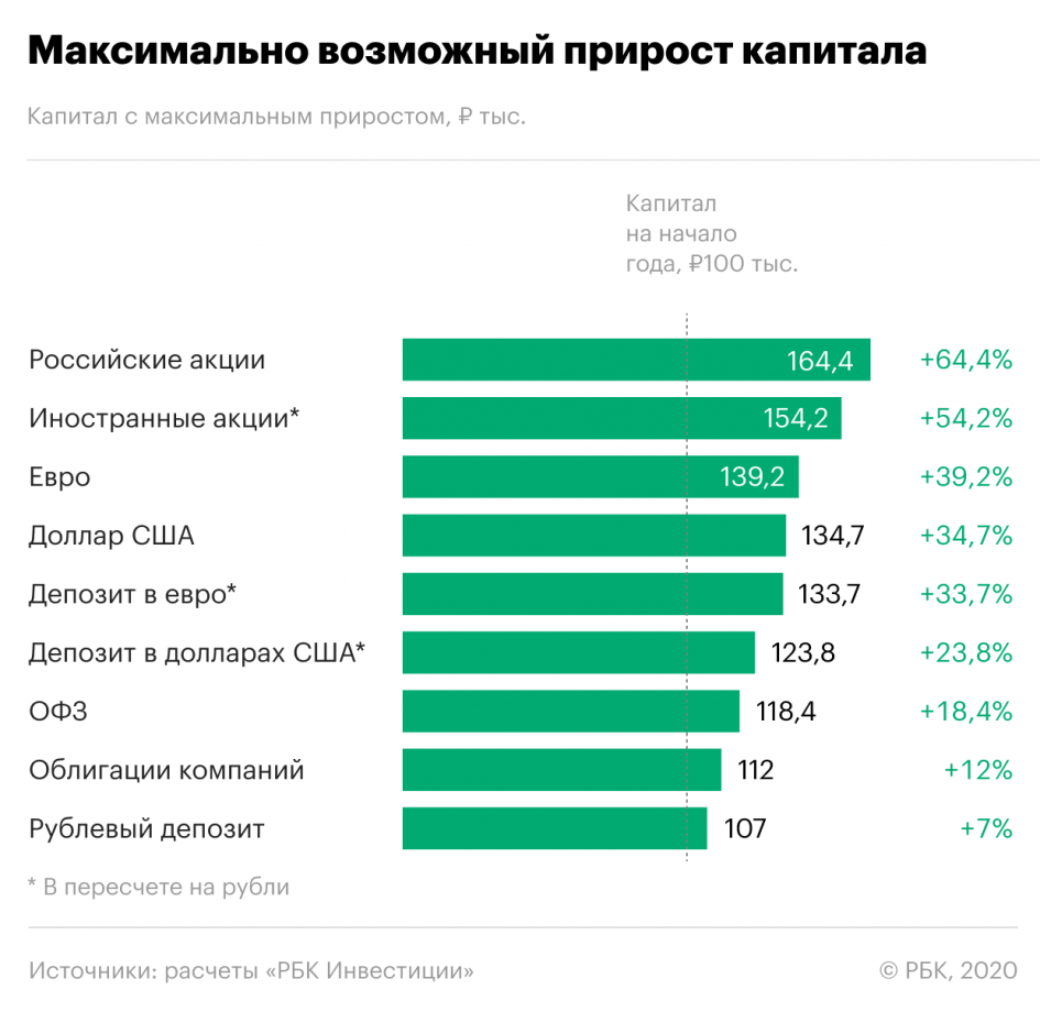 Ebay отзывы - интернет-каталоги - первый независимый сайт отзывов россии