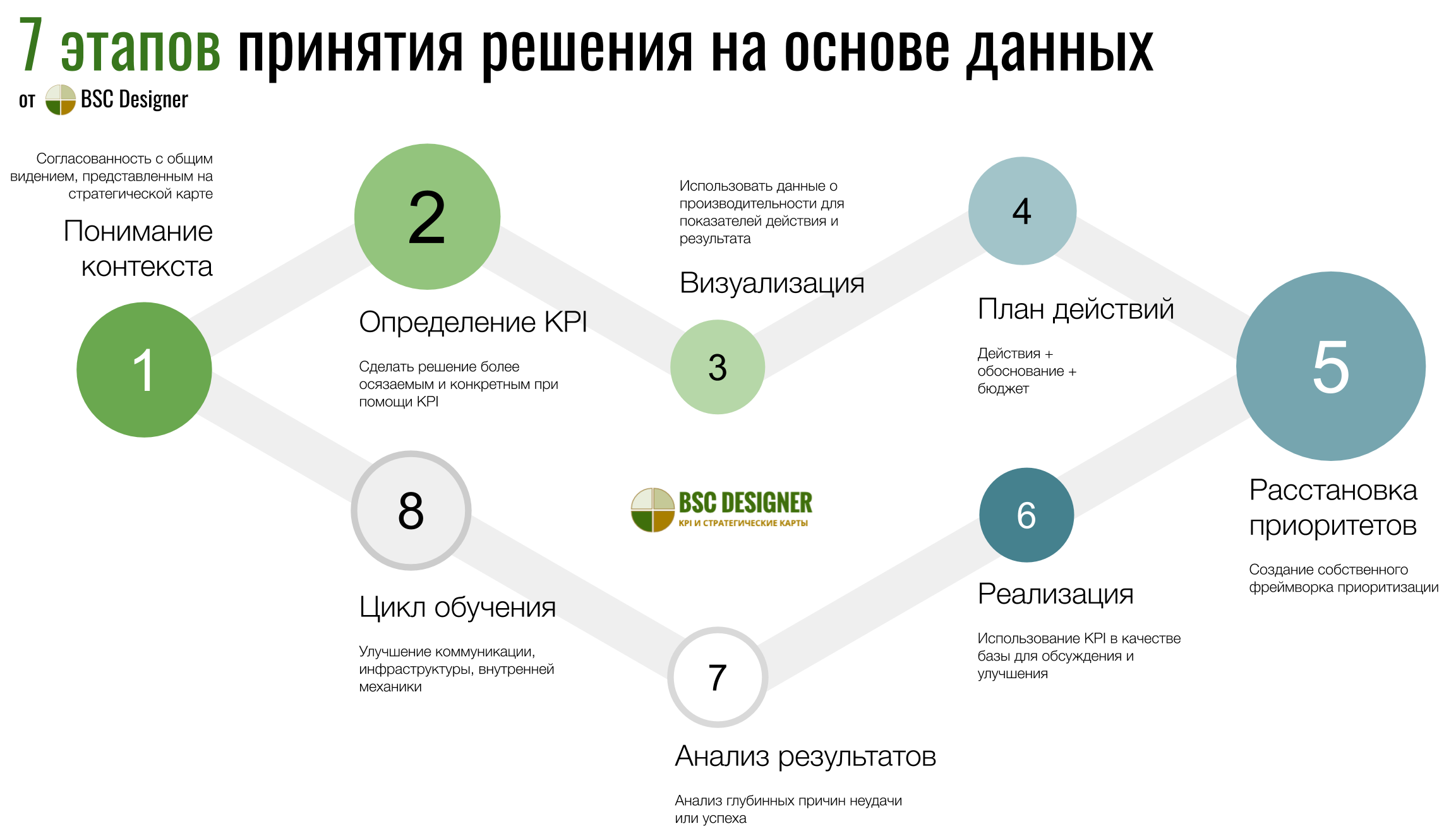 Деградация производительности ssd и методы борьбы с ней. - записки it специалиста