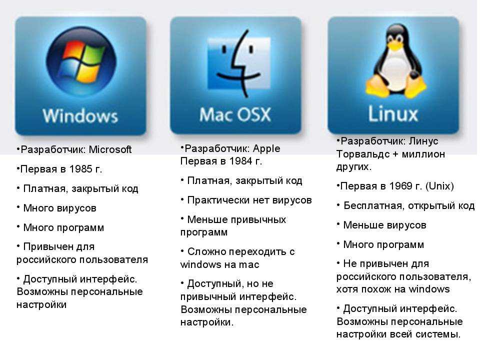 Как найти и запустить старые программы и игры для ms-dos в windows 10