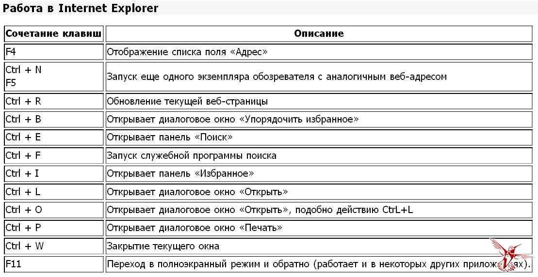 Как переназначить клавиши на клавиатуре windows 10