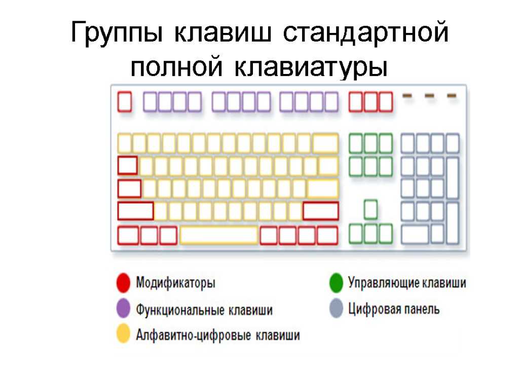Как изменить сочетание клавиш для смены языка в windows 10: способы, инструкции