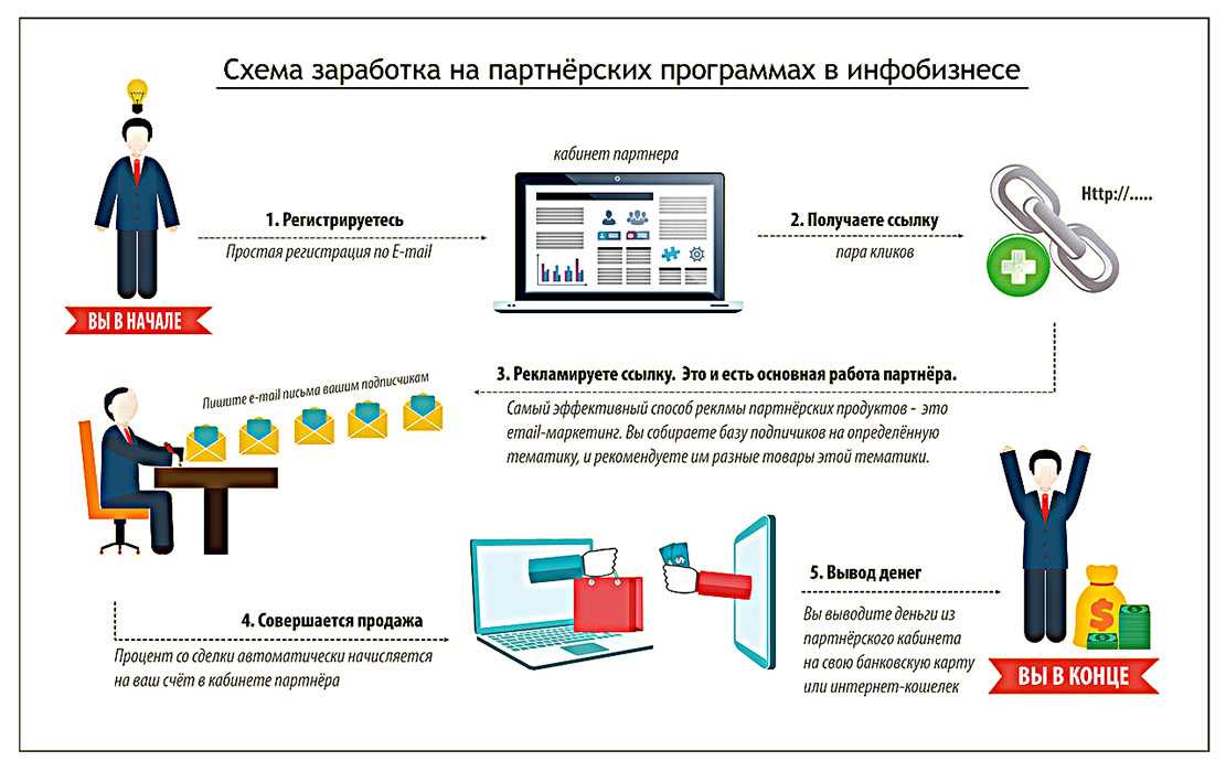 Правда и ложь о заработке в интернете, а также плюсы и минусы работы в сети