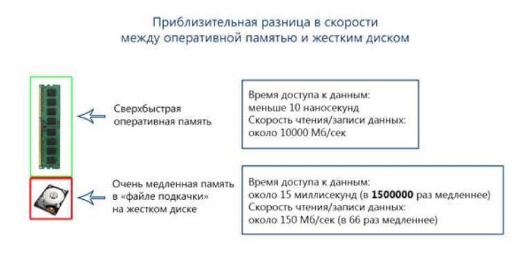 Что такое ram диск и как создать его в оперативной памяти — dataram ramdisk