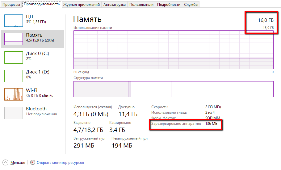 При установке windows 10 зарезервировано системой 50 мб