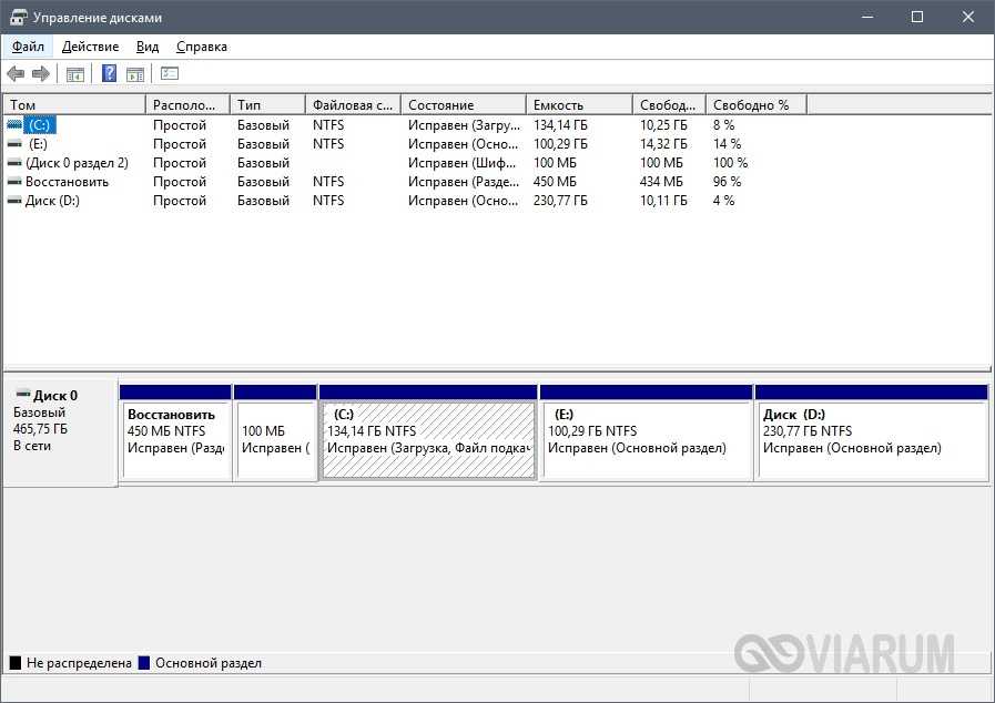 Управление дисками windows 10 – как открыть и правильно использовать?