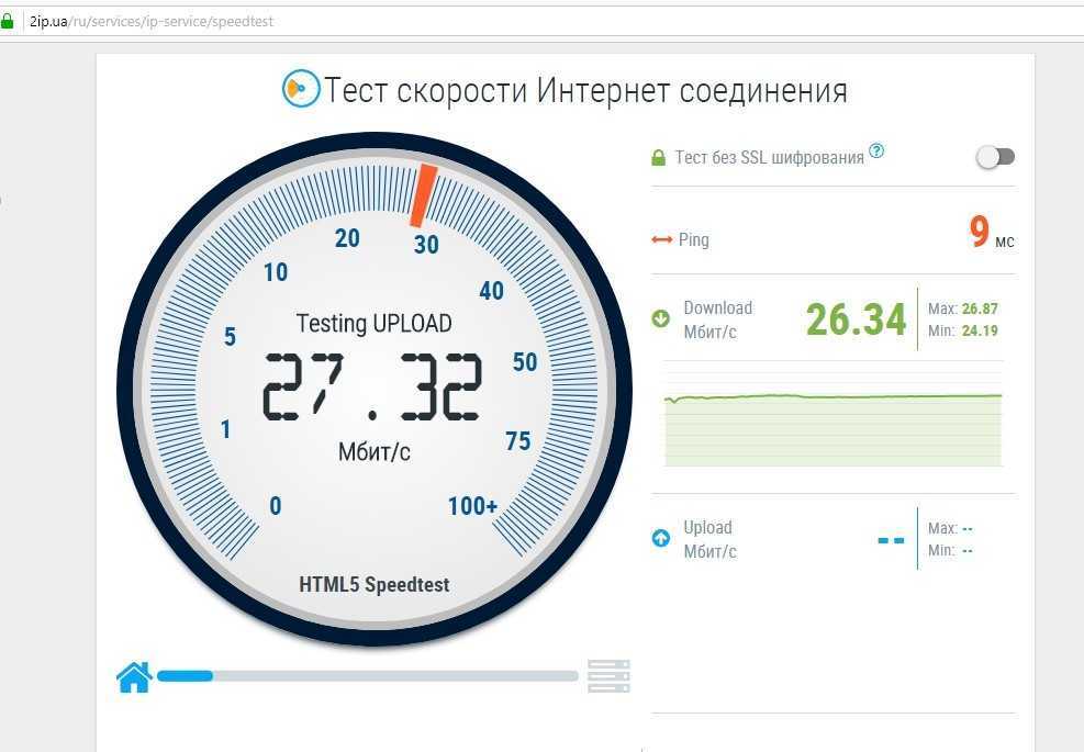 Как измерить скорость интернета на компьютере