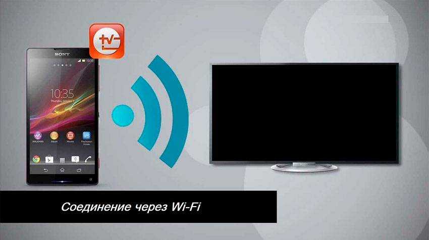 Как передать изображение с телефона на телевизор по wi-fi