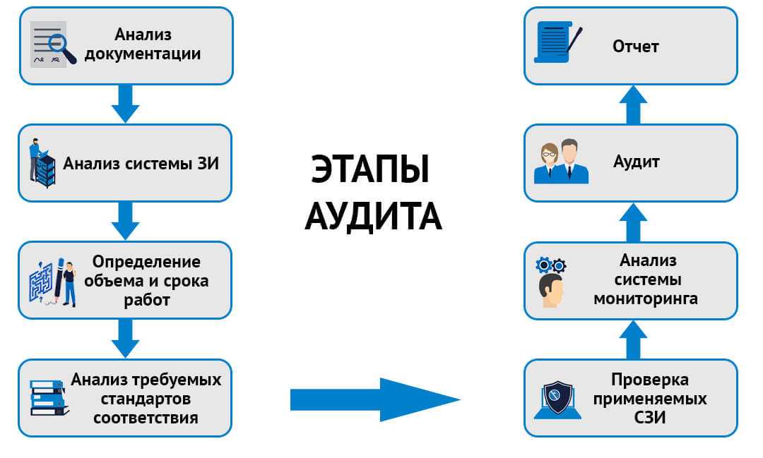 Social-lift.me «живая очередь 2.0» отзывы