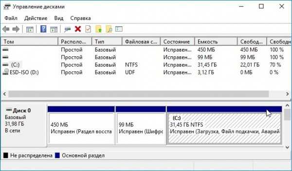 Как освободить место на диске, используя встроенную в windows 10 утилиту для сжатия