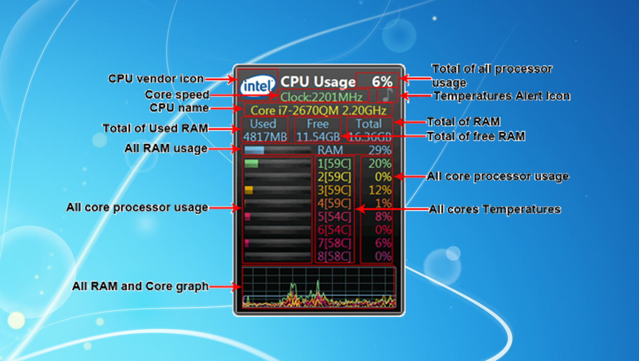 Температура процессора и видеокарты windows 10 три виджета на русском