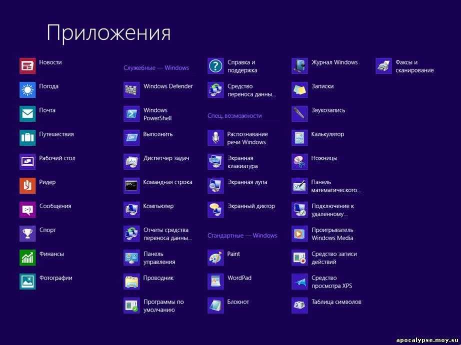 Windows 8: основы работы для начинающих пользователей