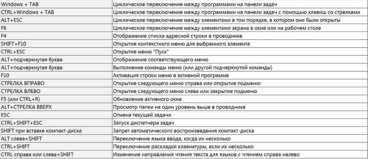Как изменить горячие клавиши в windows 10