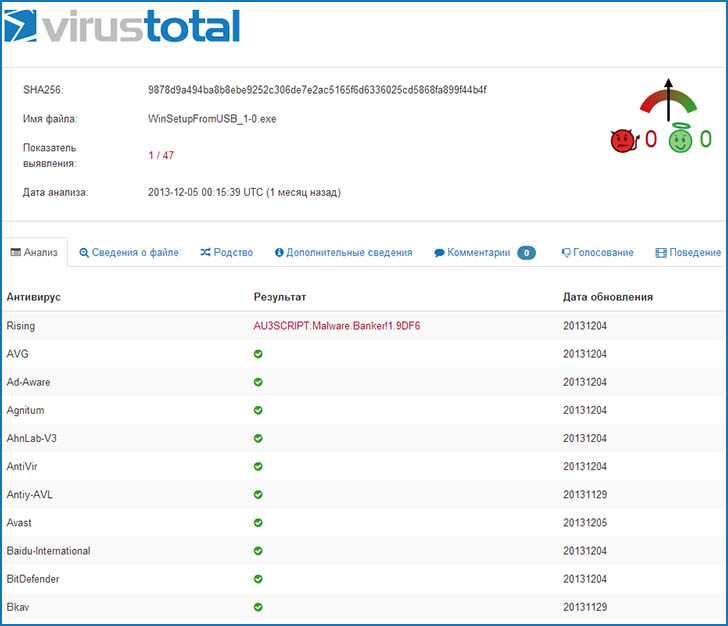 Как проверить файл на вирусы онлайн: dr.web online check, kaspersky virusdesk, virustotal