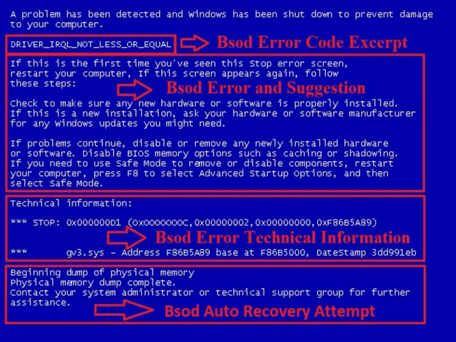 Включение создания и сохранения файлов дампа памяти в Windows 10 при BSoD, отличия типов дампов памяти и дополнительная информация