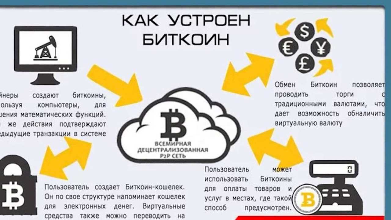 Обман брокера или трейдера-аналитика - умный инвестор