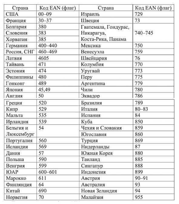 Поступают звонки с номера +7900