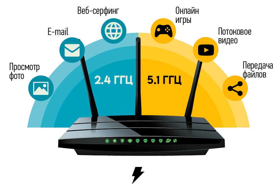 Сегодня выберем роутер для частного дома. у какого самый мощный wifi? все по порядку