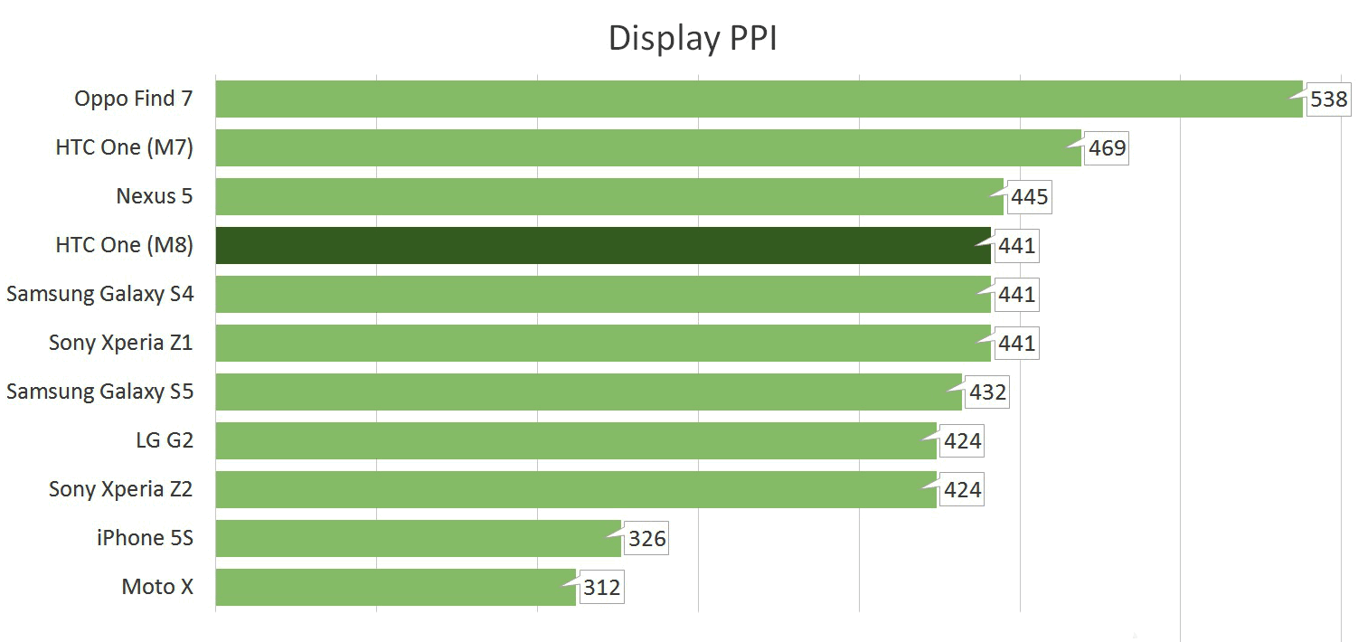 Всё что нужно знать о dpi, ppi, разрешении и размере пикселя | matrixblog