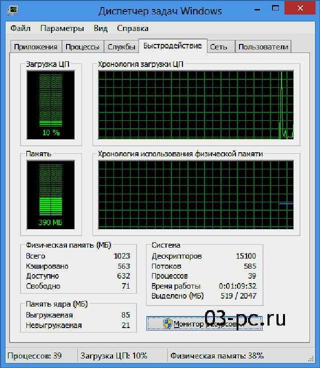 Семь способов открыть диспетчер задач windows