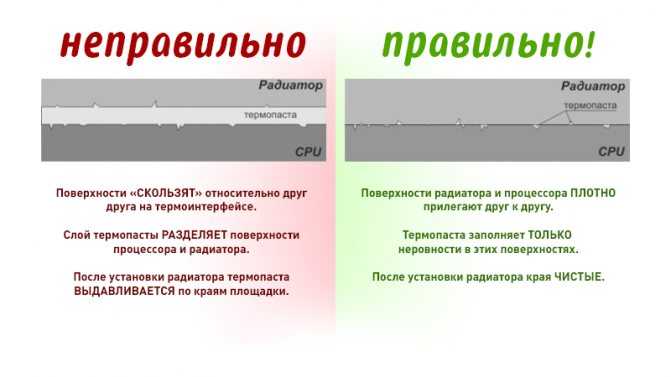 Как правильно заменить термопасту на процессоре и видеокарте