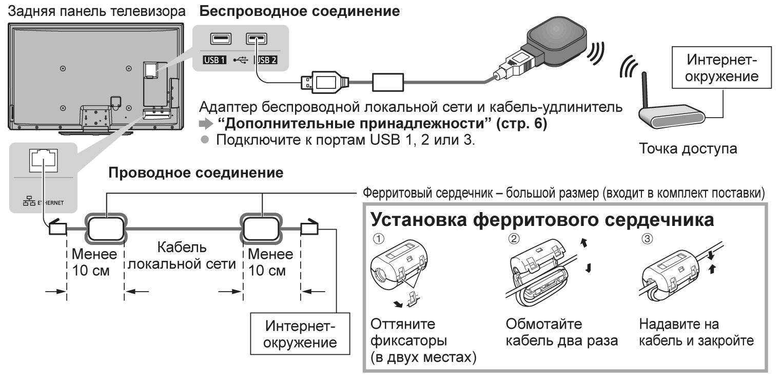 7 быстрых способов передать изображение с телефона на тв