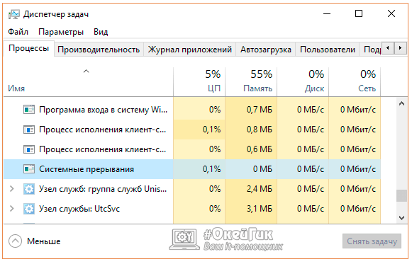 Системные прерывания грузят процессор на windows 10: что это за процесс и как решить проблему