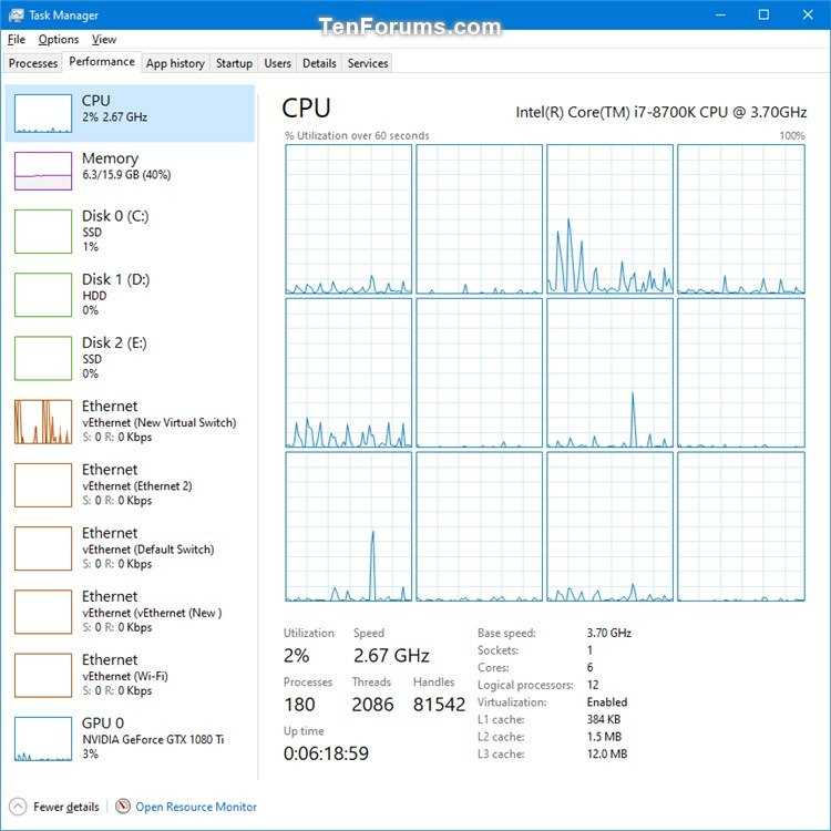 Как открыть диспетчер задач в windows 7: коротко о главном