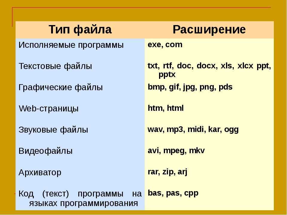 Указано неправильное или слишком длинное имя. как удалить файл или папку с длинным названием, если windows не даёт этого сделать