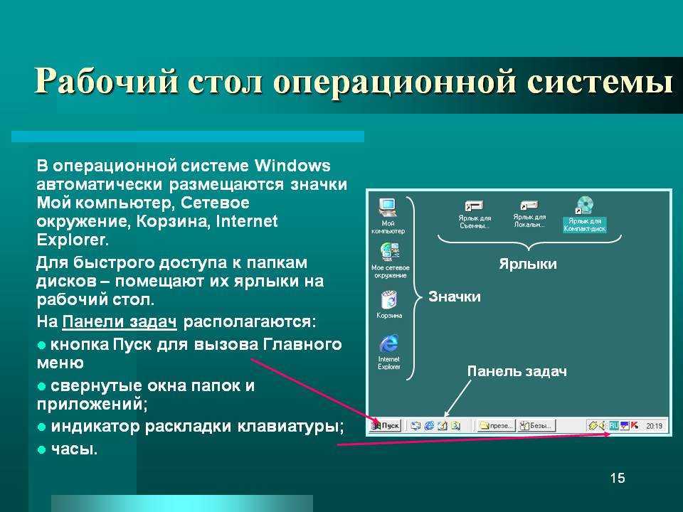 Особенности установки linux рядом с windows