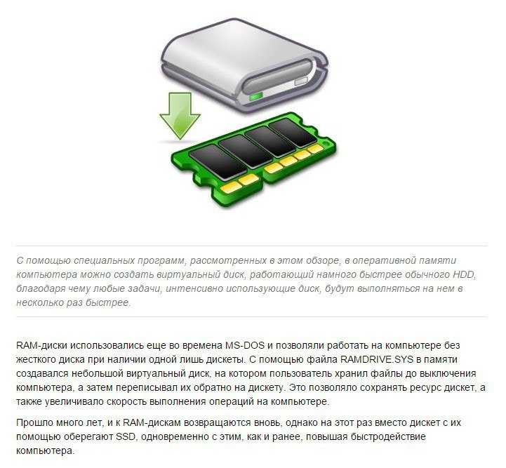 Как создать или удалить ram диск в windows - инструкция