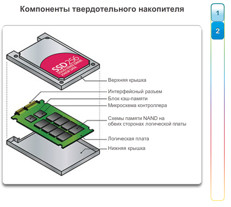 Как узнать, сколько проработает ssd