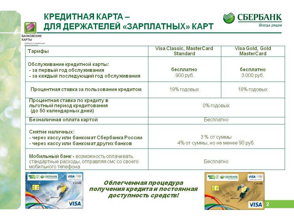 Как заказать карту сбербанка - бесплатно онлайн через интернет, оформить дебетовую или кредитную