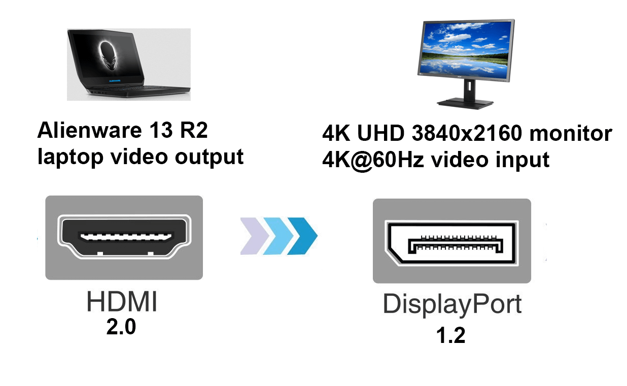 Следует ли использовать hdmi, displayport или usb-c для монитора 4k?