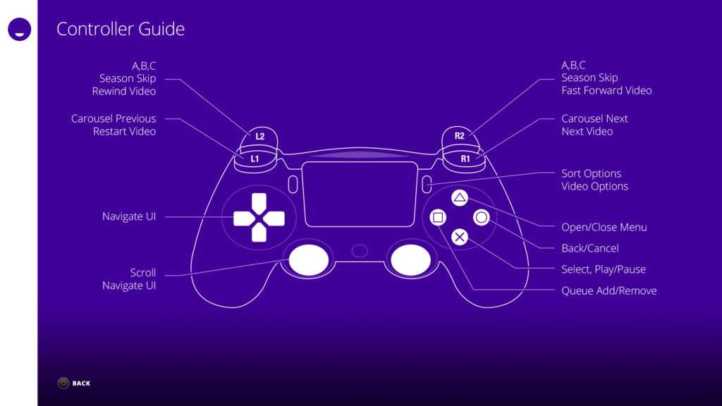 Как исправить код ошибки playstation ce-34878-0? - причины и решения!