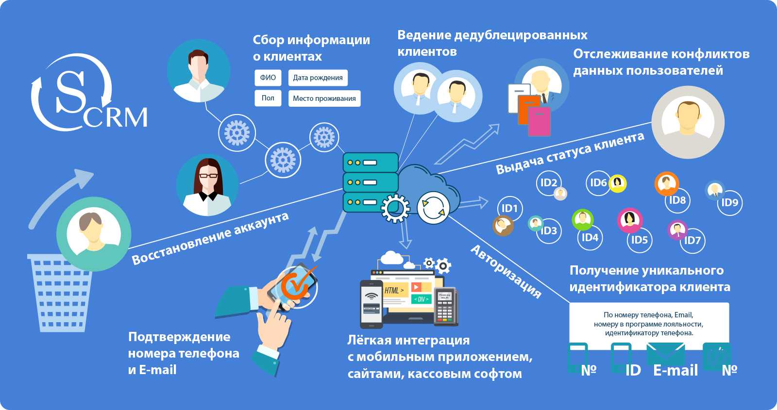 Развод с опросами: 150000 рублей за опрос + полный разбор в чём суть обмана?
