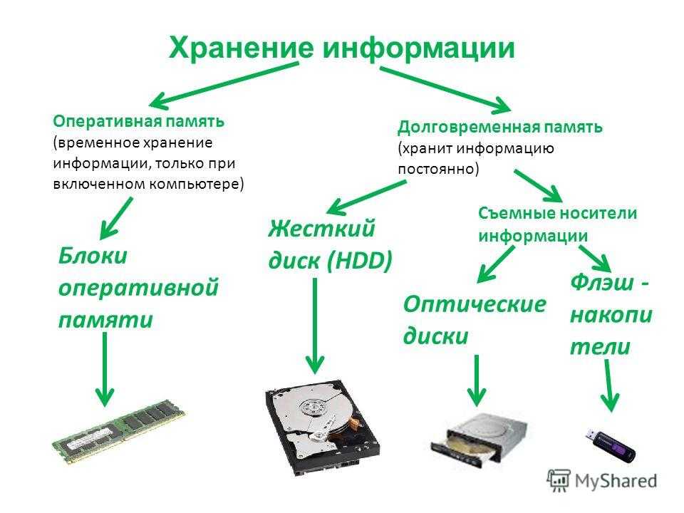 Создаем диск в оперативной памяти windows — amd ramdisk
