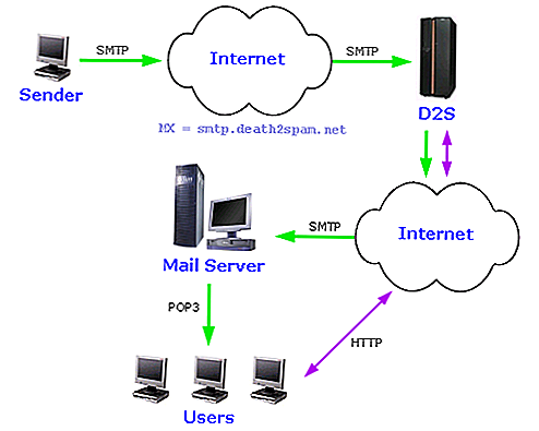 550 relay not permitted: fix it in exim, cpanel etc