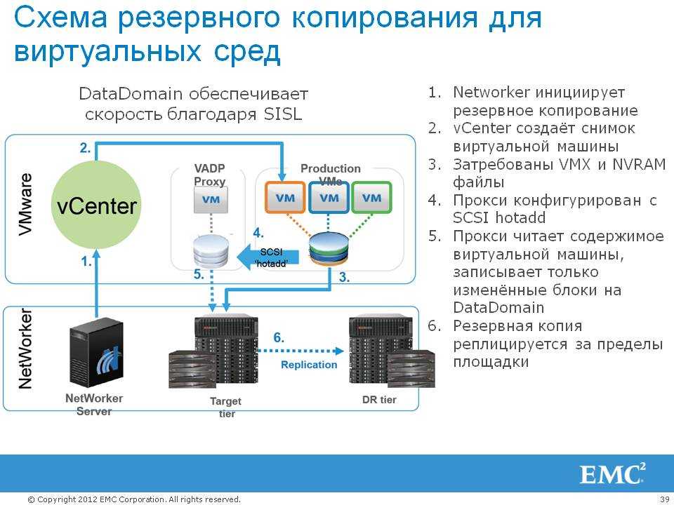 Где хранить данные? на каких накопителях хранить файлы длительное время?