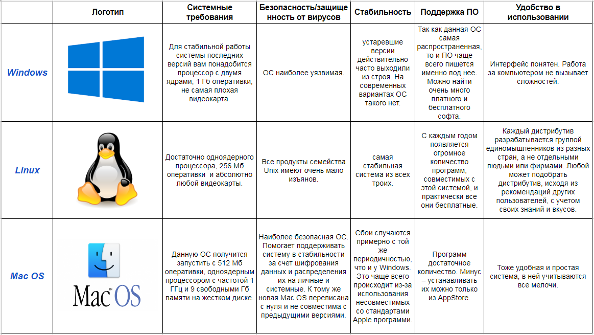 Сброс пароля в windows 7 без установочного диска