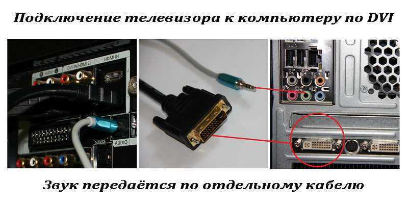 Подключение компьютера к телевизору: инструкция