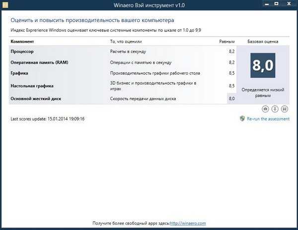 Как узнать оценку системы в windows 10 и 8.1 (индекс производительности)