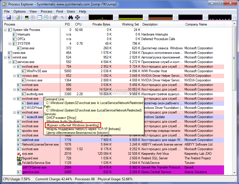 Svchost.exe: что это за хост-процесс? почему грузит систему?