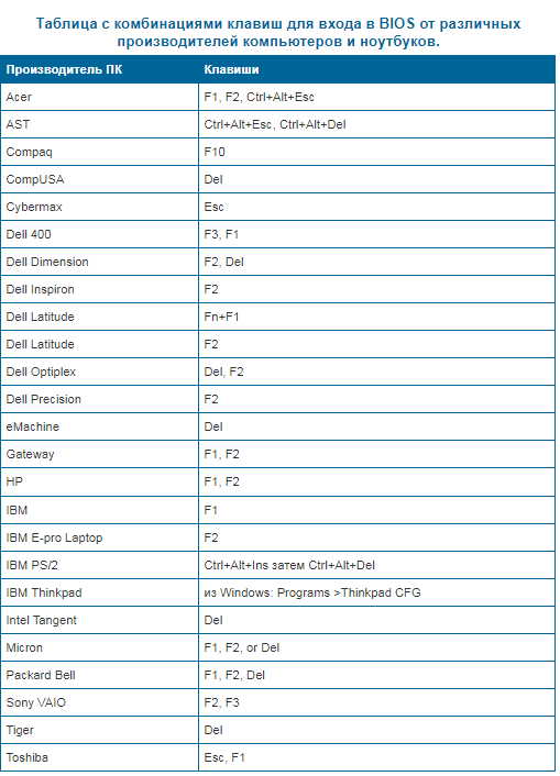 Bios на acer и других ноутбуках: сочетания клавиш для входа