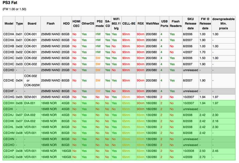 What are stock upgrades & downgrades?