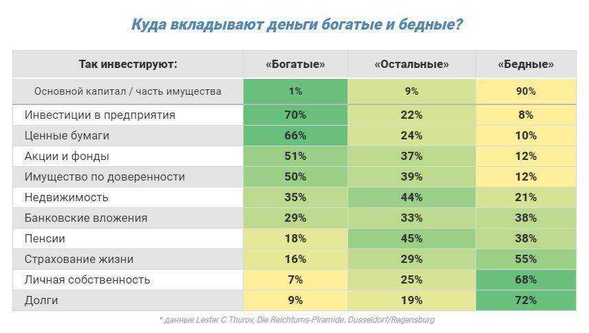 Инвестиции: что такое, как они устроены и как на них зарабатывать / skillbox media