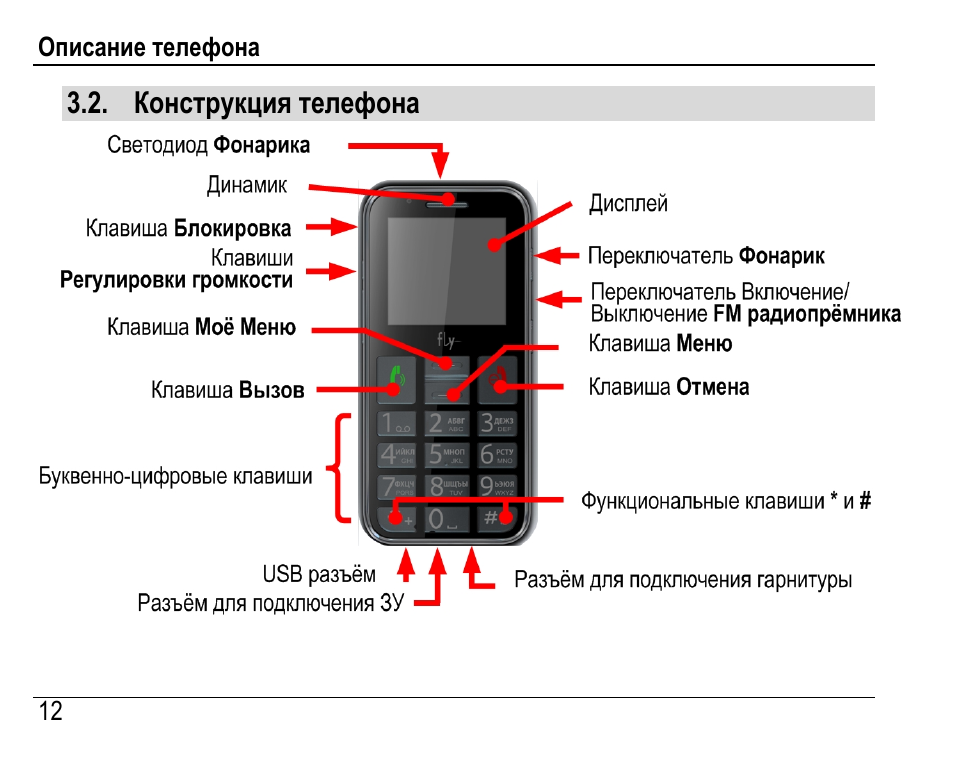 Как установить pin код на сим карту iphone
