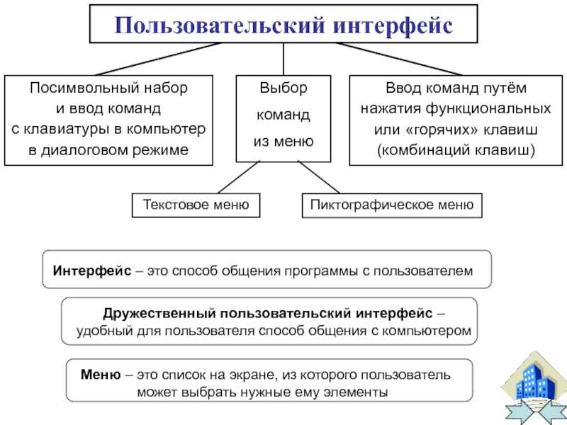 Методы и технологии, основанные на работе с данными/вопросы тестов