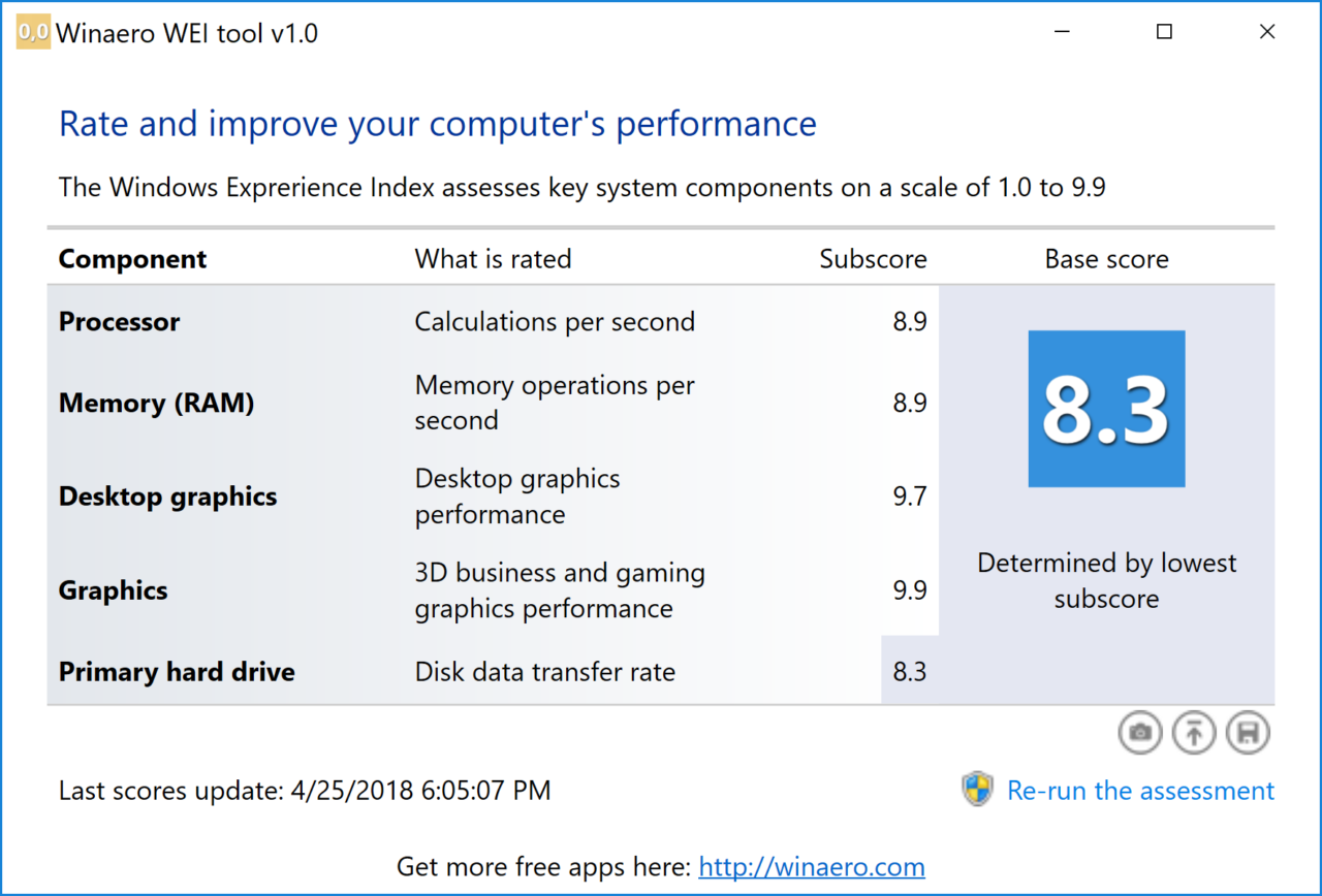 Как узнать индекс производительности в windows 10 средствами операционной системы или сторонним приложением?