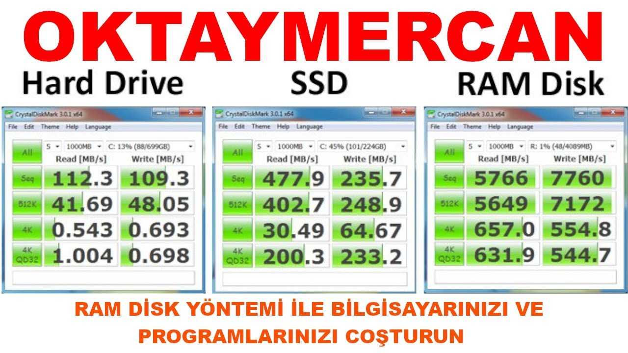 Как узнать скорость чтения / записи ssd в windows 10 - toadmin.ru